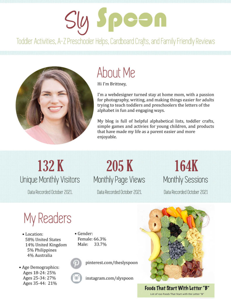 Sly Spoon Press Kit Graphic, About Me, Blog Analytic Stats, Readership Stats, Social Media