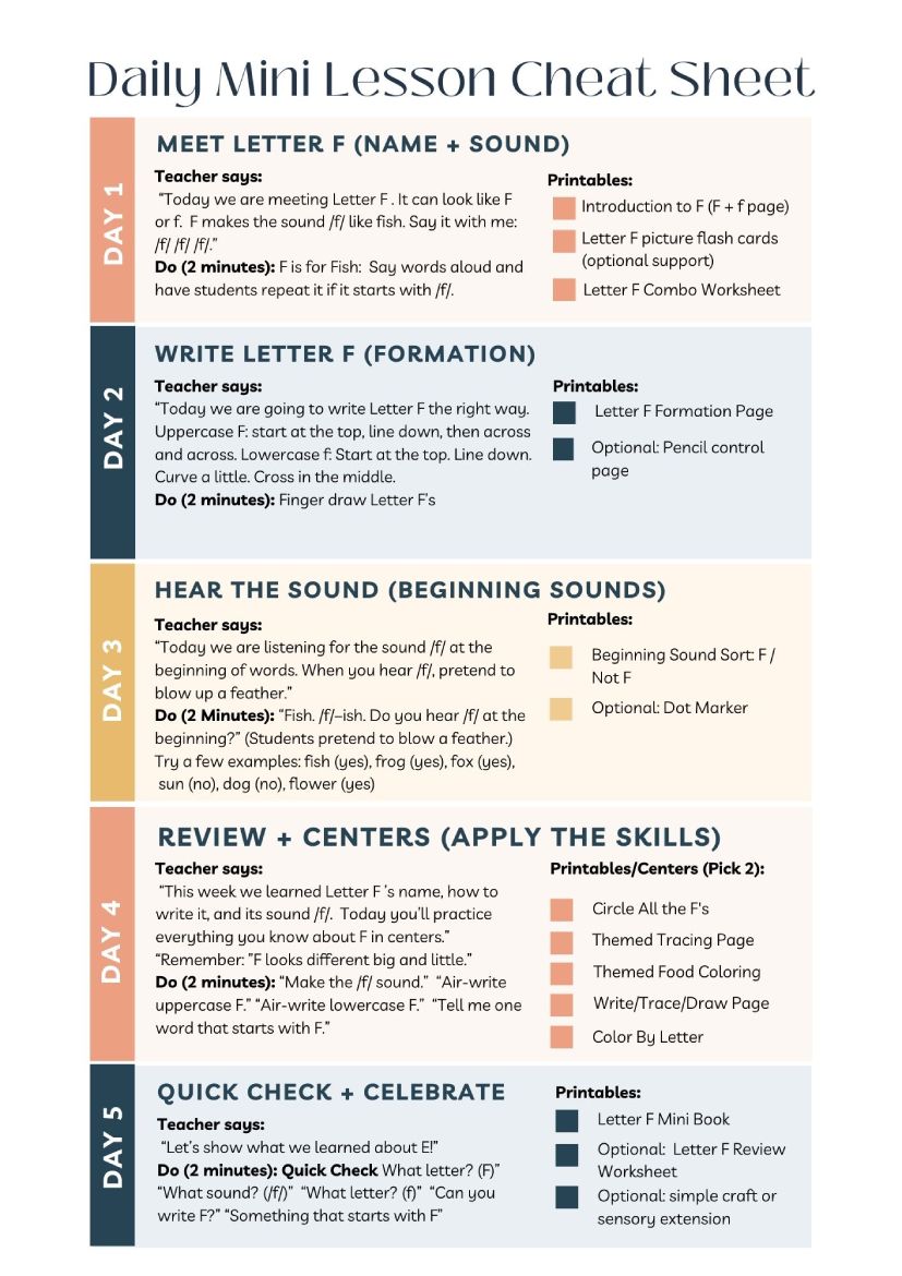 Week 7 Letter F Kindergarten Curriculum Workbook Preview
