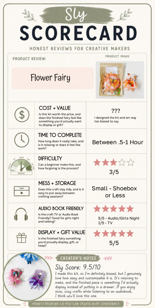 DIY Flower Fairy Review Card