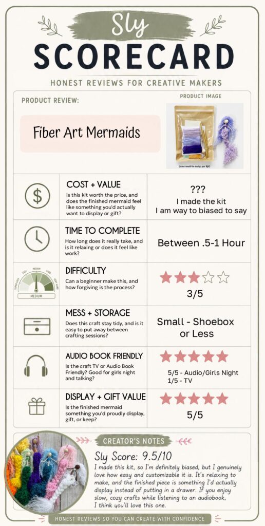 Honest review and creator notes for a beginner DIY fiber art mermaid kit with difficulty, time and display ratings.