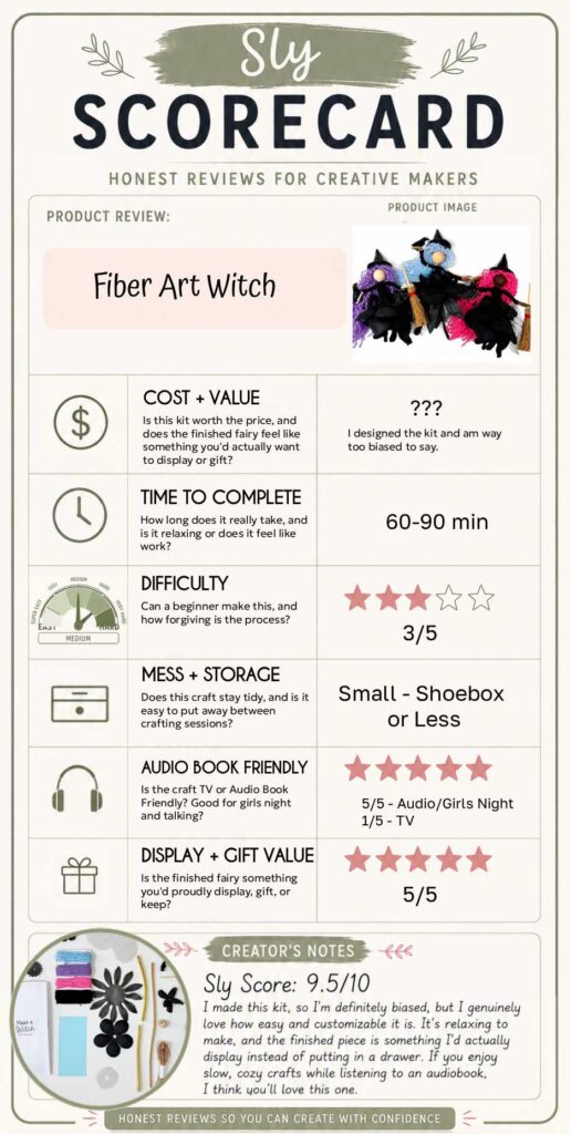 Adult Fiber Art Witch Craft DIY Halloween Home Decor Sly Scorecard Craft Difficulty rating, This one is a medium beginner craft